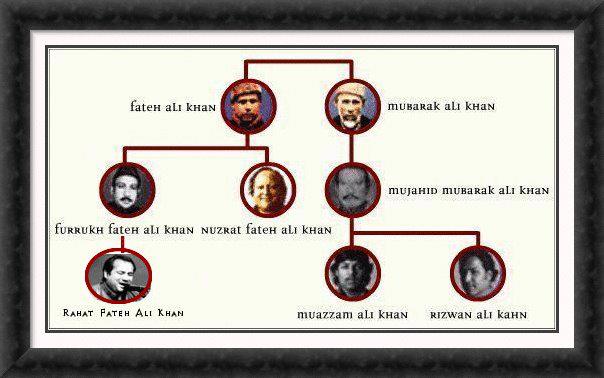 The Family Tree Of The Royal Musical Family